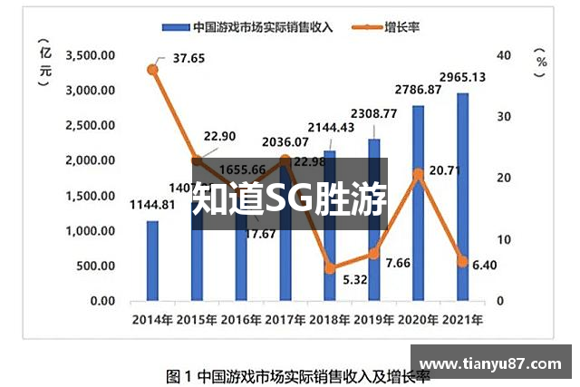 知道SG胜游